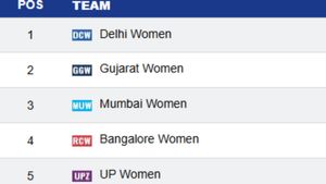 WPL 2026 Points Table: Updated Standings, Results on January 10 after Mumbai beat Delhi - MI, RCB, DC, GG, UPW