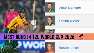 T20 World Cup 2026 Most Runs: Top 10 Run Scorers, Team-wise Top 3 on February 19