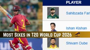 Most Sixes in T20 World Cup 2026: Sahibzada Farhan closes gap with Hetmyer - Top 20 Six-Hitters on February 24