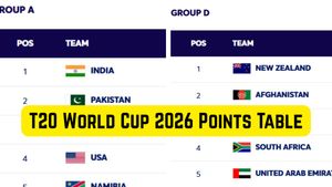 T20 World Cup 2026 Points Table: Updated Standings, Results on February 15 after India beat Pakistan
