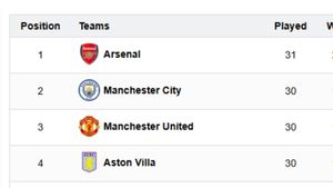 Premier League Standings: PL 2025-26 Latest Points Table on March 22 after Spurs lose to Nottingham