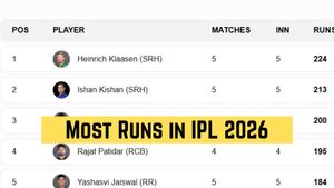 IPL 2026 Most Runs, Orange Cap List: Top 10 Run Scorers, Teamwise Top 3 on April 18 after SRH vs CSK
