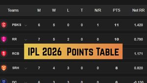 IPL 2026 Points Table: Updated Standings, Results, Stats on April 24 after RCB beat GT - CSK, KKR, LSG, RR, PBKS, DC, SRH, MI