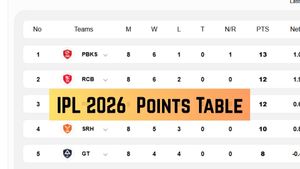 IPL 2026 Points Table: Updated Standings, Results, Stats on April 30 after SRH beat MI - KKR, CSK, RCB, LSG, DC, RR, DC, PBKS, GT