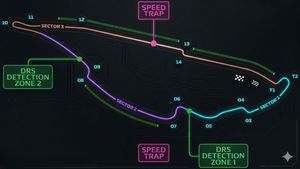 Canadian GP: Circuit Gilles-Villeneuve Track Layout, Corners, Overtaking Zones and Lap Record Explained