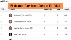 IPL Orange Cap, Most Runs in IPL 2026: KL Rahul claims 1st Spot - Top 10 Run Scorers, Team-Wise Top 3 on May 1 after DC beat RR