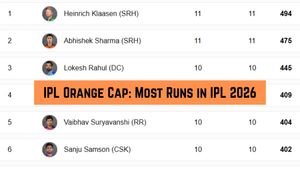 IPL Orange Cap, Most Runs in IPL 2026: Top 10 Run Scorers, Team-Wise Top 3 on May 10 as CSK play LSG