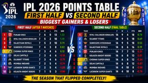 IPL 2026 First Half vs Second Half: GT Rise from 7th to Top Two While PBKS Go from Table-Toppers to Eliminated