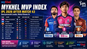 IPL 2026 MVP Rankings: Vaibhav Sooryavanshi Leads MyKhel Index, KL Rahul Climbs After Match 43