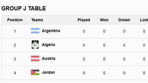 FIFA World Cup 2026 Points Table, Group J: Latest Standings, Score, Results after Argentina beat Algeria