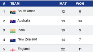 WTC 2025-27 Points Table: Latest Standings after Bangladesh Stun Australia, Where do India Stand?