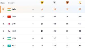 Asian Games 2026 India Medal Tally: Double Medals in Javelin - Full List of Medals won by Indians till September 28