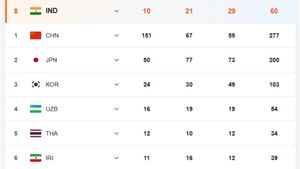 Asian Games 2026 India Medal Tally: Parveen Hooda wins Gold - Full List of Medals won by Indians till October 2