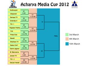 'ఆచార్య హబ్బ మీడియా కప్ 2012' వివరాలు