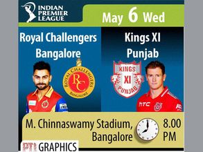 ఐపీఎల్ డైలీ గైడ్: పంజాబ్‌పై బెంగుళూరు విజయం సాధించేనా..?