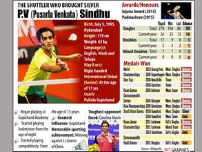 'ఏదో ఒకరోజు మారిన్‌ను ఓడిస్తుంది': ఓటమిపై సింధు ఏం చెప్పింది