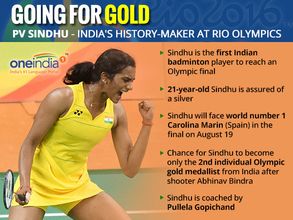 వంద కొబ్బరికాయలు కొట్టి పీవీ సింధుకు దిష్టి తీశారు, కాలేజీలో నామస్మరణ