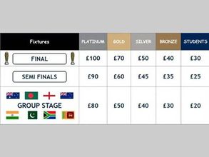 ఛాంపియన్స్ ట్రోఫీ: టికెట్ బ్యాలెట్ ఓపెన్, జూన్ 4న భారత్ Vs పాక్