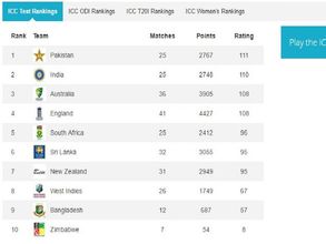 ఇంకా నెం.1గా కొనసాగుతున్న పాక్: గంగూలీ ఆశ్చర్యం!