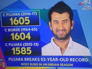 బంగ్లాతో ఏకైక టెస్టు: 52 ఏళ్ల రికార్డుని బద్దలు కొట్టి పుజారా