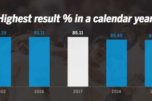 బౌలర్ స్పిన్ సుడులకు వికెట్లు ఎగిరిపోయాయ్..