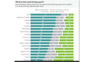 'క్రికెట్ అంత బోరింగ్ గేమ్ మరొకటి లేదు'