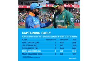 జాక్‌పాట్ అంటే వీళ్లదే: తక్కువ వన్డేలతో కెప్టెన్సీ అవకాశం