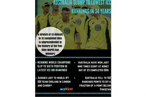 ర్యాంకింగ్స్‌లో దిగజారిన ఆస్ట్రేలియా, 34 ఏళ్ల తర్వాత తొలిసారిగా..