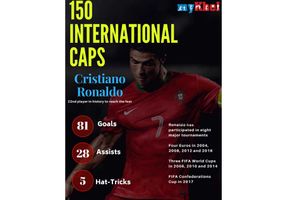 ఫేవరేట్ కాదు: వరల్డ్ కప్‌కు ముందు బాంబు పేల్చిన రొనాల్డో