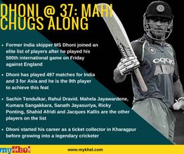 37వ పడిలోకి ధోని: ట్విట్టర్‌లో పుట్టిన రోజు శుభాకాంక్షల వెల్లువ