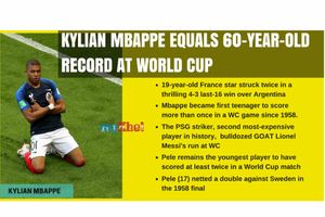 రెండో పిన్న వయస్కుడు: 60 ఏళ్ల పీలే రికార్డుని సమం చేసిన ఎంబాపె