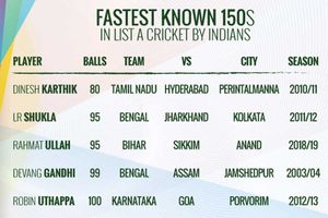 292 రన్స్ తేడాతో విజయం: లిస్ట్-ఏ క్రికెట్‌లో చరిత్ర సృష్టించిన బీహార్