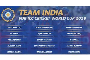 ఐసీసీ వరల్డ్‌కప్ 2019: ప్లేయర్ల ప్రొఫైల్, కంప్లీట్ గణంకాలివే!