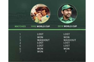 అలా జరుగుతుందని అనుకోవడం లేదు: 1992 వరల్డ్‌కప్ పోలికపై సర్ఫరాజ్