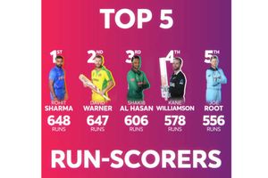 ఐసీసీ జాబితాలో రోహిత్ శర్మకు ప్రత్యేకమైన స్థానం