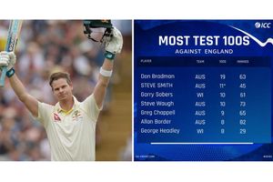 యాషెస్ 4వ టెస్టులో సెంచరీ: టెస్టుల్లో విరాట్ కోహ్లీని అధిగమించిన స్టీవ్ స్మిత్