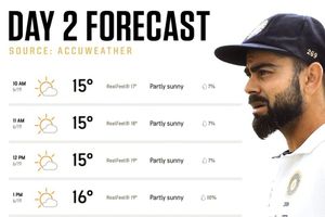 IND vs NZ Day 2: స్టే ట్యూన్డ్..టాస్ పడే ఛాన్స్: కనీసం రెండు సెషన్లు: రాత్రి వరకూ మ్యాచ్