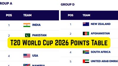 T20 World Cup 2026 Points Table: Updated Standings, Results on February 15 after West Indies beat Nepal