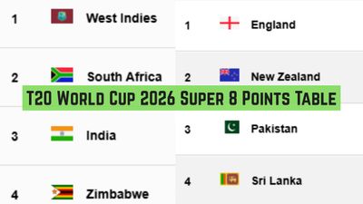 T20 World Cup 2026 Super Eight Points Table: Updated Standings, Results on February 24 after England beat Pakistan