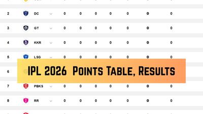 IPL 2026 Points Table: Updated Standings on April 1 before LSG vs DC Today Match - RCB, SRH, KKR, CSK, MI, RR, PBKS, GT