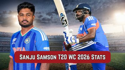 Sanju Samson T20 World Cup 2026 Stats: Runs, Strike Rate, Highest Score, Sixes in T20 World Cup