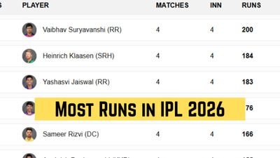 IPL 2026 Most Runs, Orange Cap List: Virat, Patidar take Huge Leap; Top 10 Run Scorers, Teamwise Top 3 on April 12 as MI play RCB