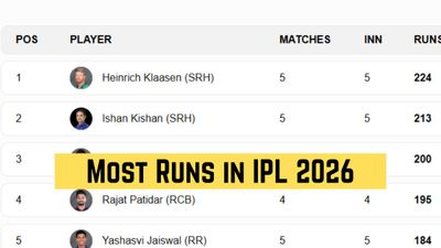 IPL 2026 Most Runs, Orange Cap List: Top 10 Run Scorers, Teamwise Top 3 on April 15 after RCB beat LSG