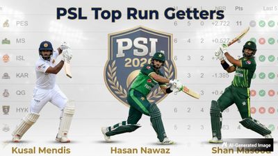 PSL 2026: Top 10 Batters, Team-Wise Top 3 On April 15 After Peshawar Zalmi vs Quetta Gladiators