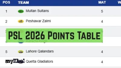 PSL 2026 Points Table: Updated Standings, Results Of Pakistan Super League On April 17 Before Qalandars vs Pindiz