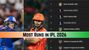 Top Run Scorers in IPL 2026