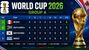 World Cup 2026 Group A Points Table: Updated Standings after Mexico beat South Africa 2-0
