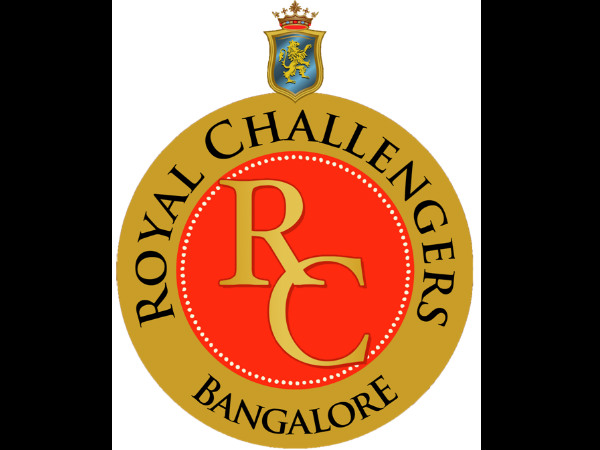 List of players teams released and retained: