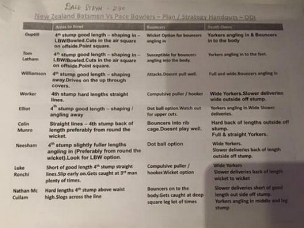 This picture, which shows South Africa's bowling plans, was posted on Facebook This picture, which shows South Africa's bowling plans, was posted on Facebook