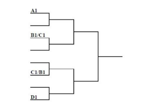 How doubles draw works